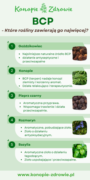 BCP herbals - PL